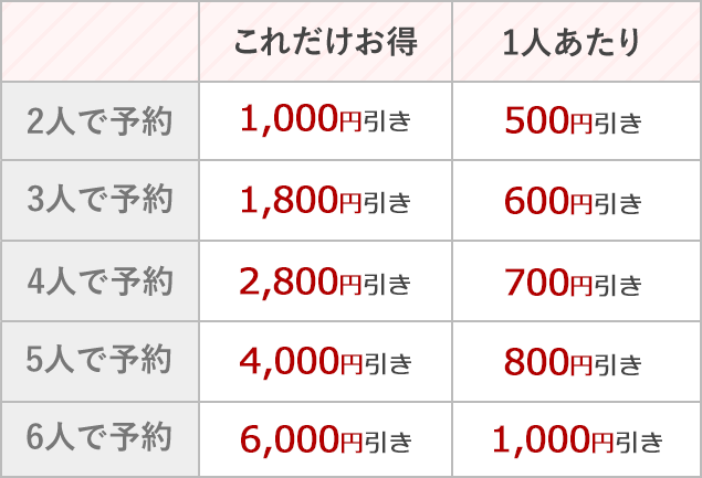 お友達と同日撮影割引キャンペーン実施中