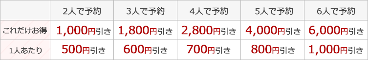 お友達と同日撮影割引キャンペーン実施中