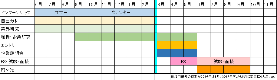 2017年就活スケジュール