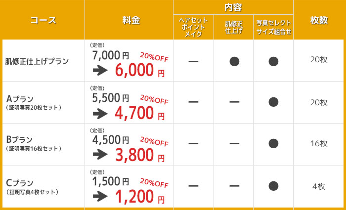 料金メニュー(予約無し)