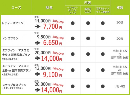 就活用証明写真が三宮のココロスタジオ