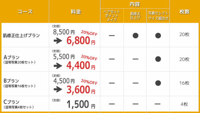 就活用証明写真の料金表　ココロスタジオ