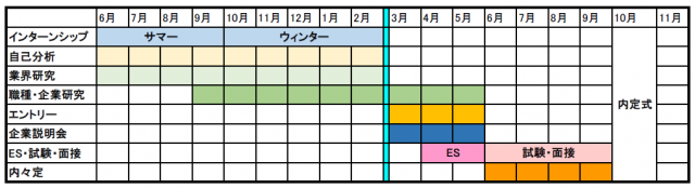 2019就活スケジュール｜三宮ココロスタジオ