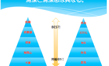 清潔と清潔感は